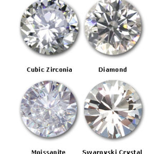 Cubic Zirconia